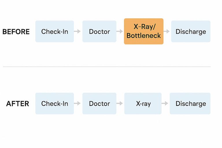 Example of an hospital workflow