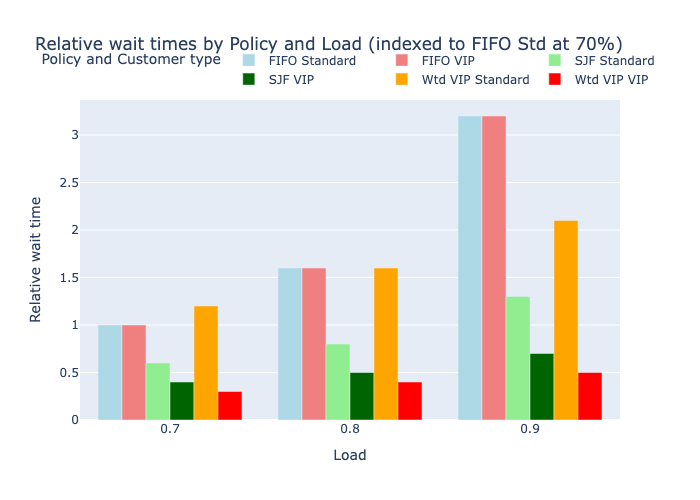 End-to-end latency for join/position/qsize